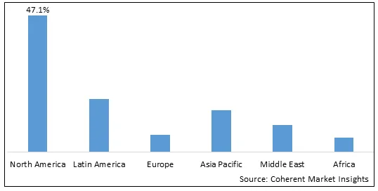 PULMONARY DRUG DELIVERY SYSTEMS MARKET